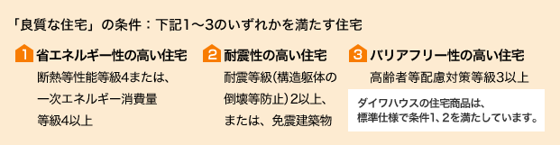 「良質な住宅」の条件：下記1～3のいずれかを満たす住宅 (1)省エネルギー性の高い住宅 断熱等性能等級4または、一次エネルギー消費量等級4以上 (2)耐震性の高い住宅 耐震等級（構造躯体の倒壊等防止）2以上、または、免震建築物 (3)バリアフリー性の高い住宅 高齢者等配慮対策等級3以上（ダイワハウスの住宅商品は、標準仕様で条件1、2を満たしています。）