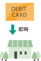 DEBIT CARD 即時